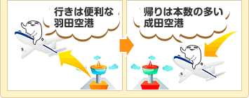 行きは便利な羽田空港。帰りは本数の多い成田空港