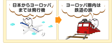日本からヨーロッパまでは飛行機。ヨーロッパ圏内は鉄道の旅